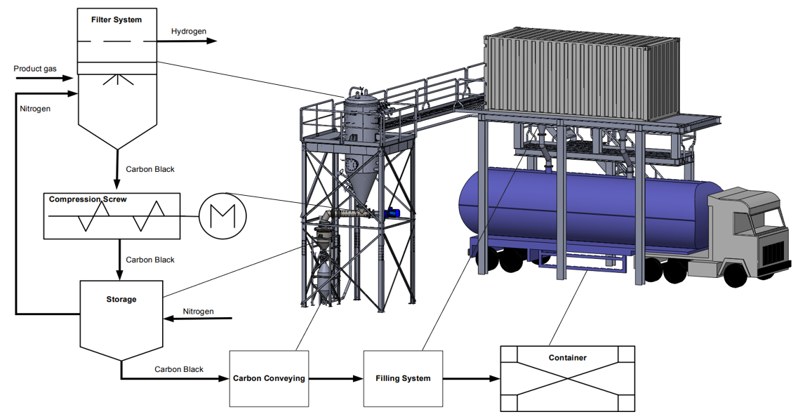 cbhandling.png